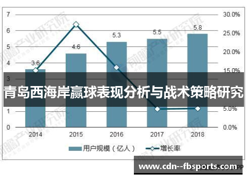 青岛西海岸赢球表现分析与战术策略研究